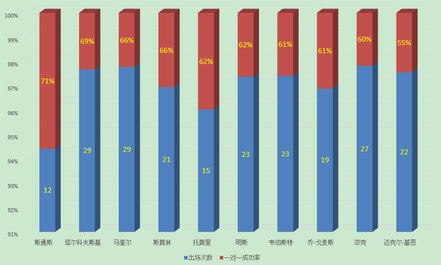 托尼亚当斯技术特点(深度解析英格兰中卫人选，谁更适合搭档马奎尔在2020欧洲杯首发)