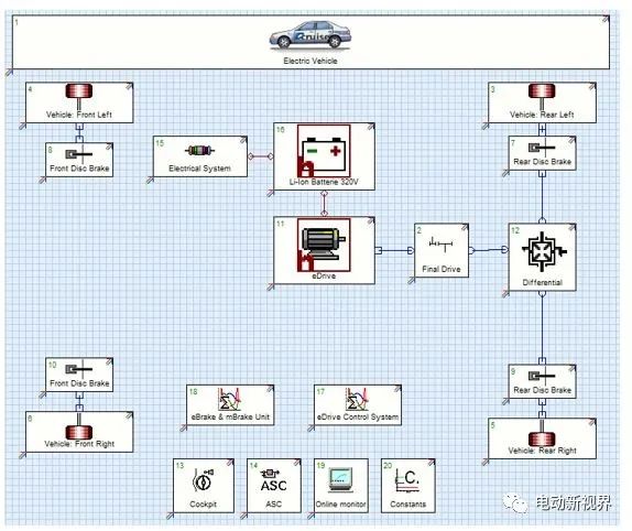 电动汽车动力选型与仿真计算