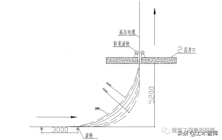 超高层建筑的竖井电缆是怎么敷设上去的？