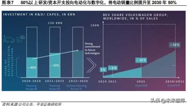 大众汽车公司概况与行业地位分析