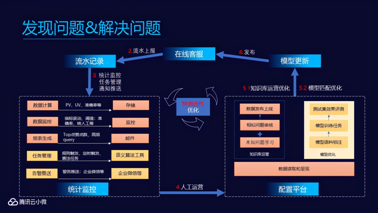 国内的智能客服发展到哪一步了？这里有份追踪报告