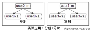 数据库软件架构，到底要设计些什么？