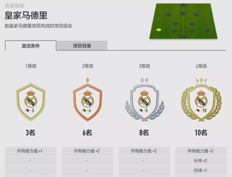 fifaonline4切尔西套最新（FIFA ONLINE 4 队套推荐 - 皇家马德里）