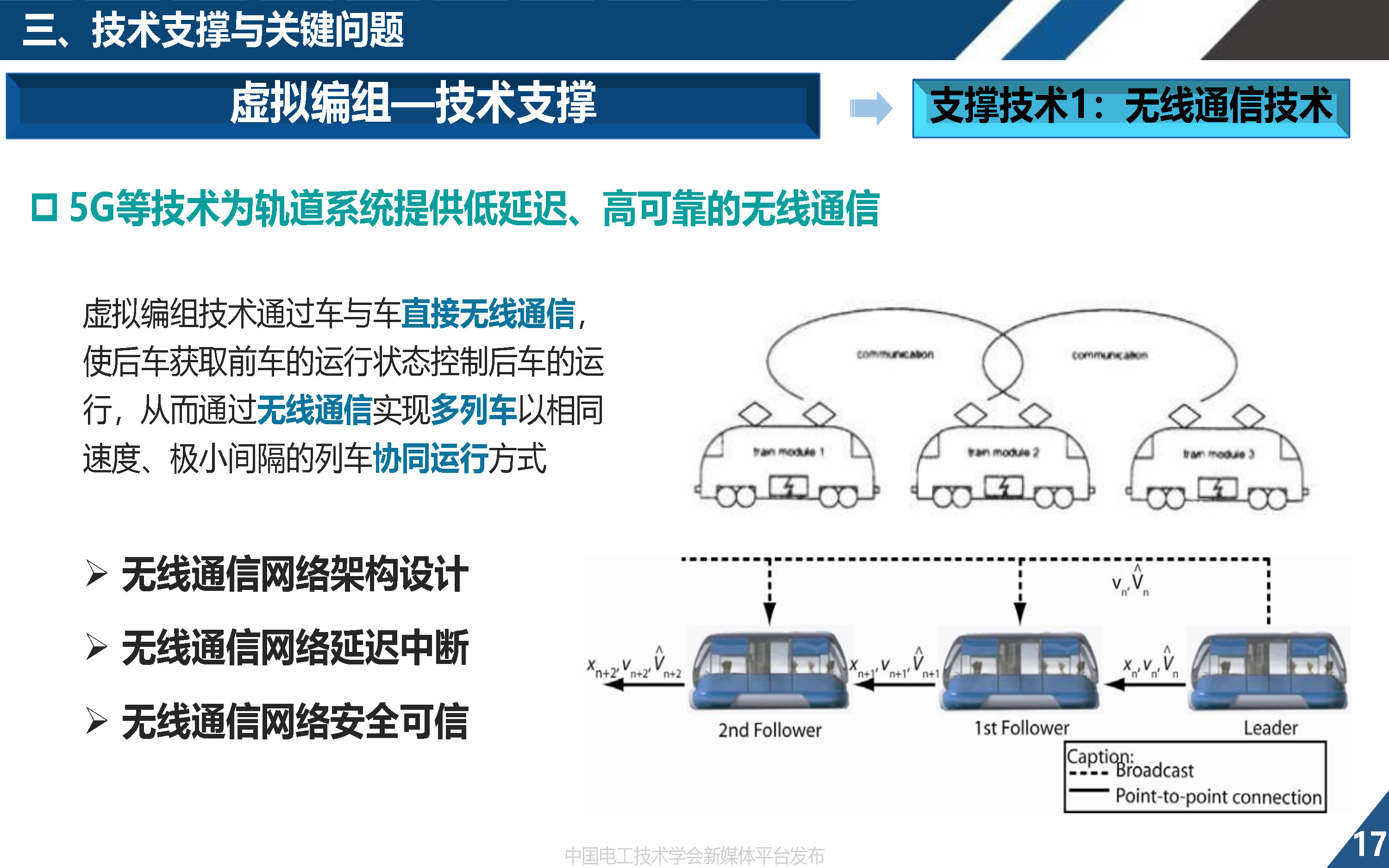 同濟大學歐冬秀教授:虛擬編組列車控制學術前沿與關鍵問題的探索