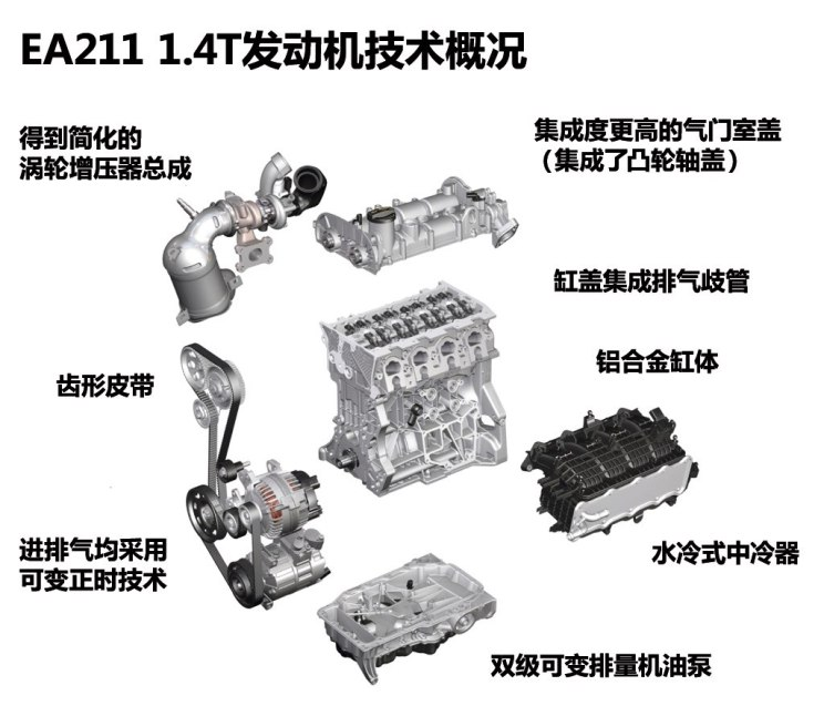 大众EA211发动机广告满天飞，它到底有什么技术？车主能否购买？