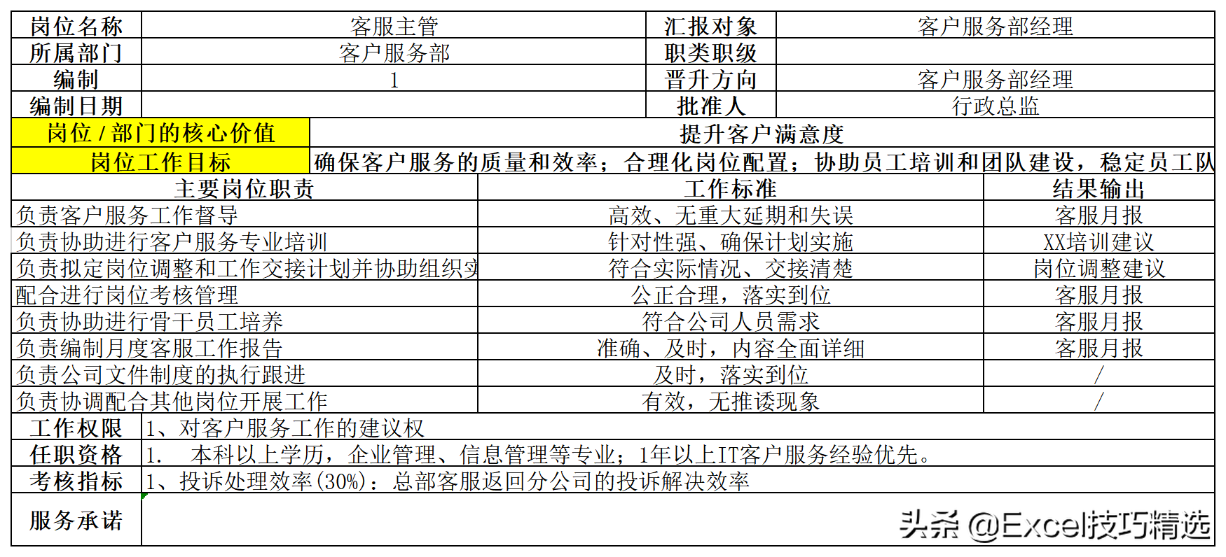 公司7个职能部门26个关键岗位的职责说明与作业指导，转发收藏