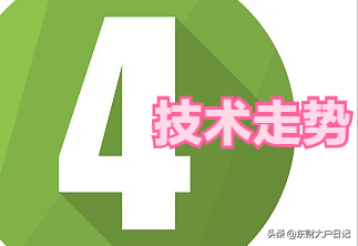 诚益通何时起飞？受益三胎，进军孕产康复产品，还有医药智能制造