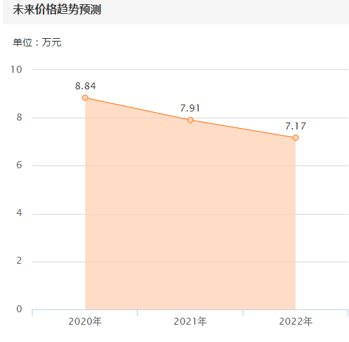 9万买辆16款顶配维特拉值吗？网友：看看底盘你就懂了
