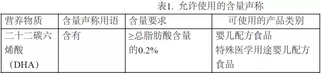 婴幼儿配方奶粉怎么选？魏老爸：成分中有这个的要注意！