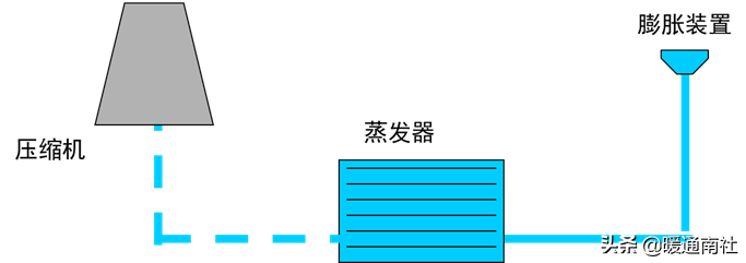 制冷冷冻油的选择