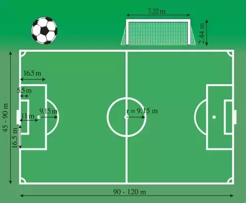 世界杯比赛球场尺寸(普及常见运动场地规格尺寸)