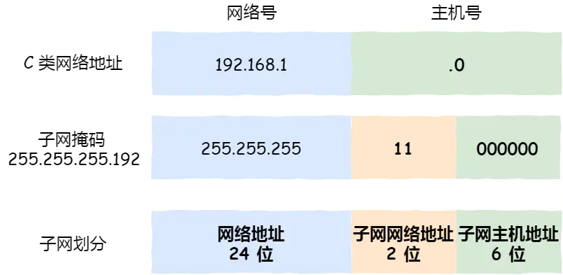 IP 网络基础知识全解，网关、DNS、子网掩码、MAC地址、IPV6大总结