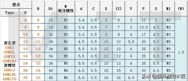 这些都是标准件，别再出图加工了。吃力不讨好！