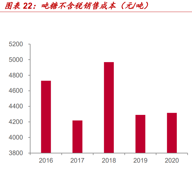 南宁糖业专题报告：改革风劲涅槃重生，糖价助力亟待飞扬