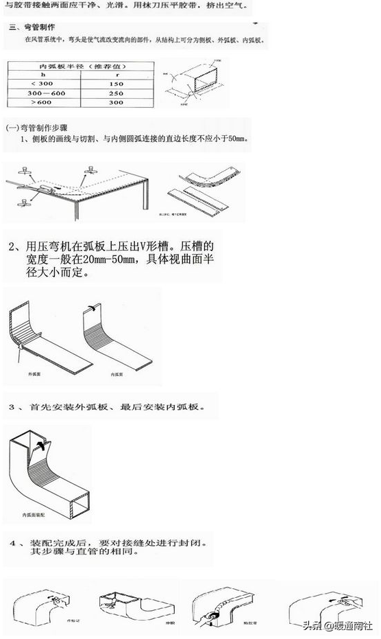 复合类风管的制作与安装