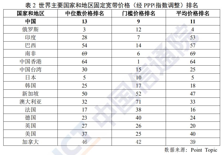 宽带一个月多少钱(最新宽带资费报告：我国移动通信月户均支出47.3元 处于全球偏低)