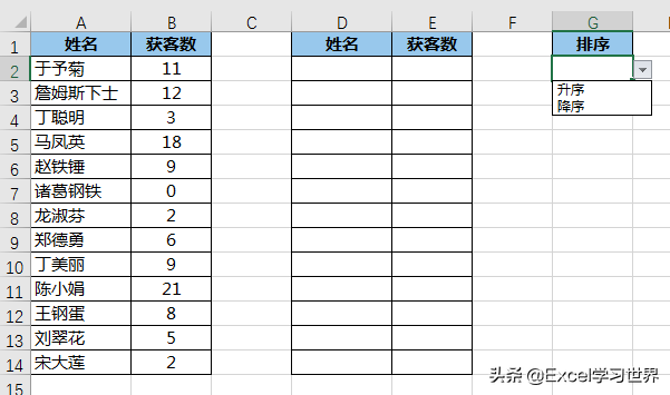 只需 Excel 函数就能实现，选下拉菜单，表格就能自动升或降序排序