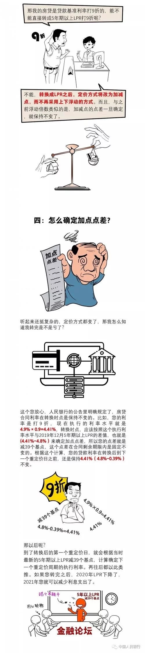 LPR 利率是什么意思？很多人还没搞懂！你一定要看