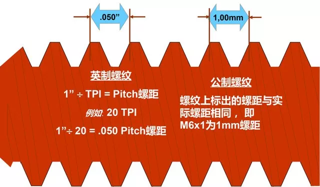 攻螺纹宝典，丝锥和加工的一切问题全搞定