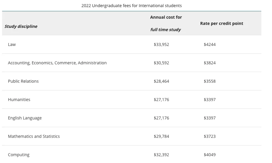 2022澳洲大学学费公布！全上涨！一年学费五万二创新高