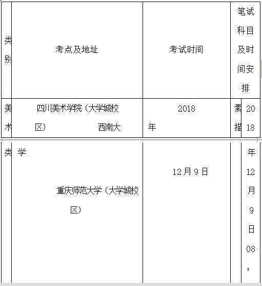 重庆｜2019重庆艺术类统考考试通知