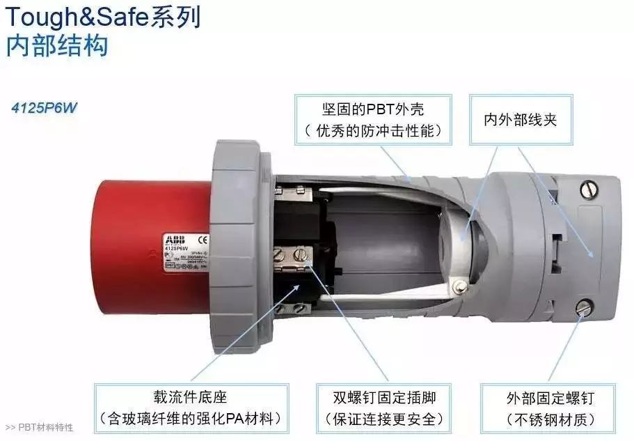 一文看懂 工业连接器选型2