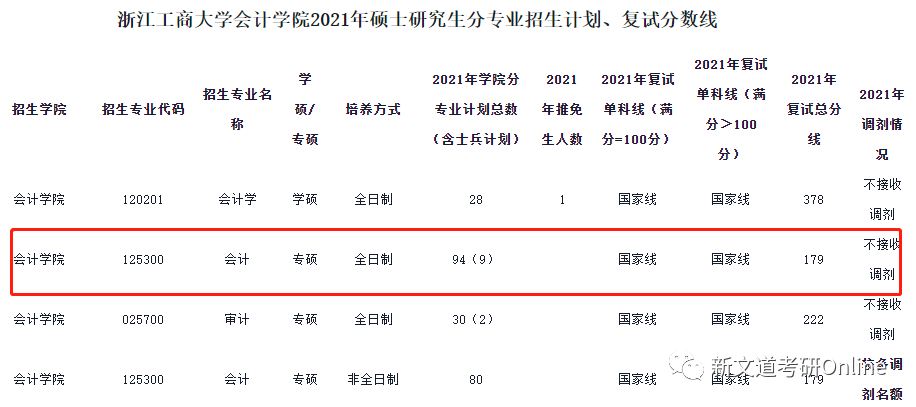 淘汰率85%！盘点21考研复试比奇高、刷人贼狠的院校专业