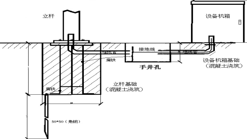 交安-电子警察基础施工规范