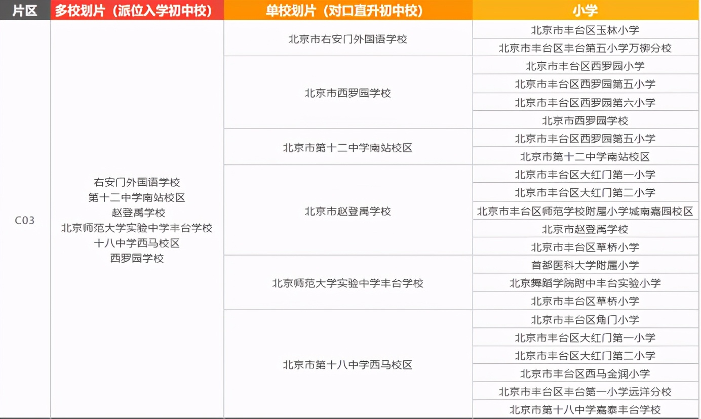 一文读懂丰台小升初
