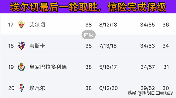 毕尔巴鄂VS埃尔切(西甲：埃尔切vs毕尔巴鄂竞技！上赛季白送的3分，毕巴今晚拿回来)