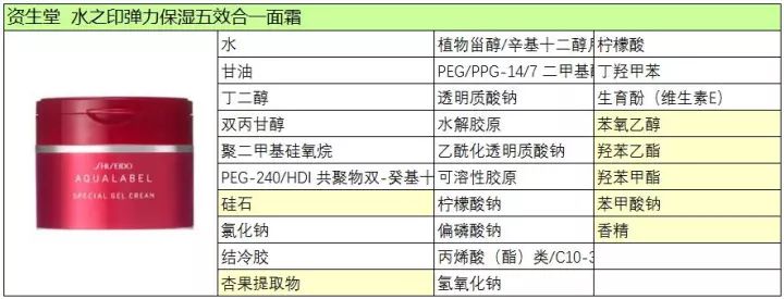 听说有个5合一懒人面霜，一瓶替代水乳霜精华面膜...