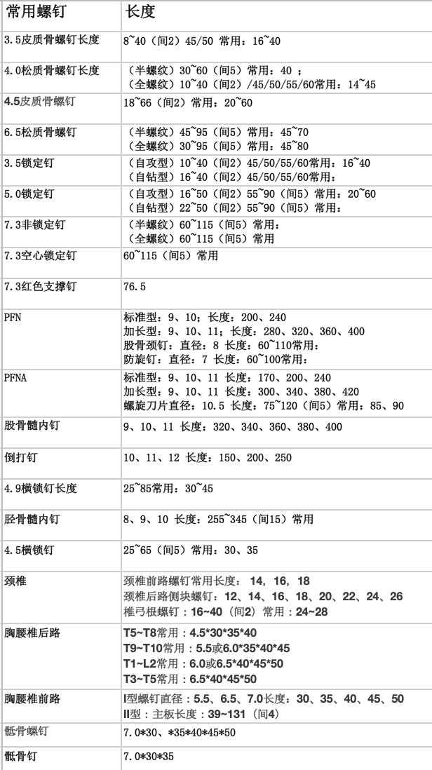 骨科常用数据，你都记得吗？