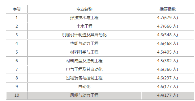 兰州理工大学录取分数线是多少（附14-20年各省录取分数线）