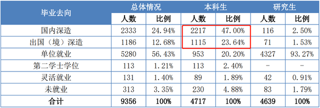 四川的大学排名（分享四川各大高校最新排名）