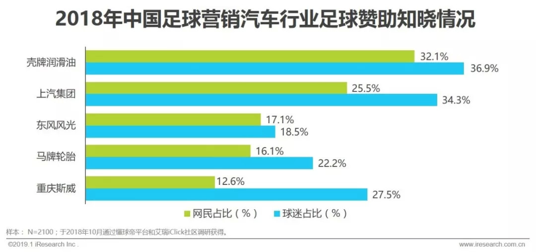 赞助中超足球联赛注意什么(2019年中国足球营销赞助价值分析)