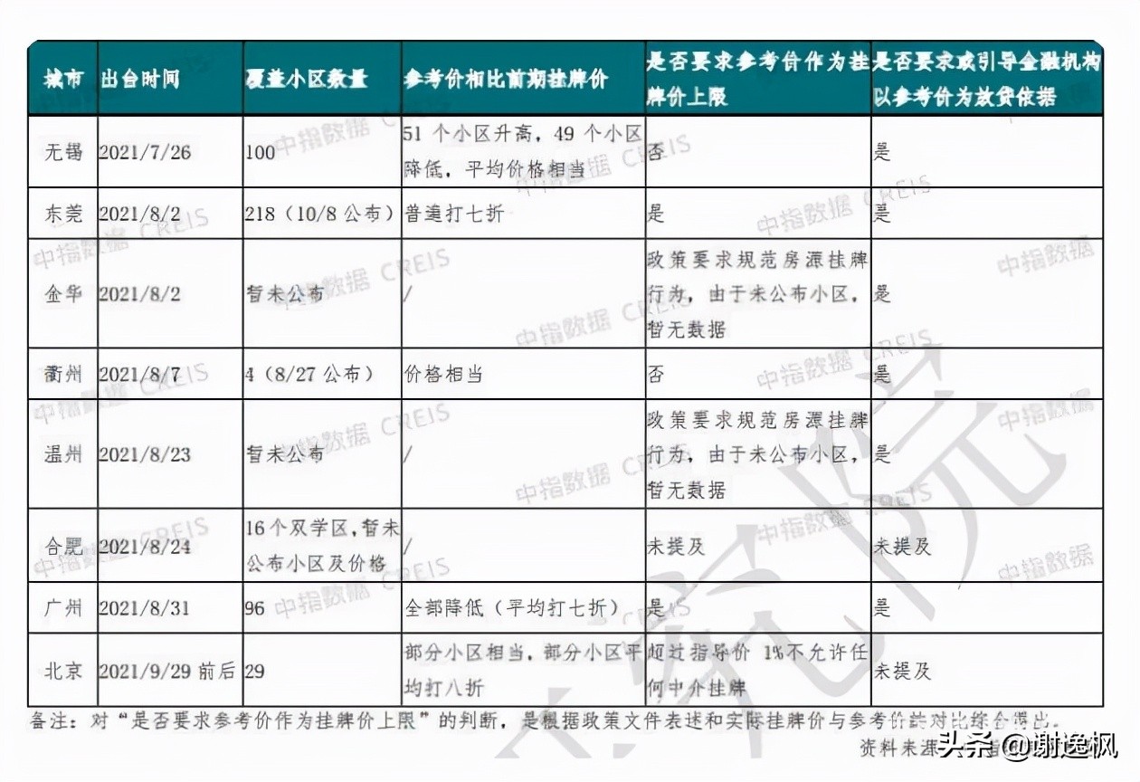 崇左二手房,崇左二手房最新出售信息