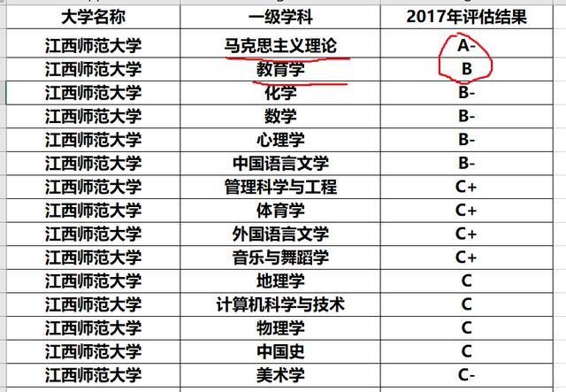 江西这所师范大学，人杰地灵，王牌专业强，但录取分数让人惊讶