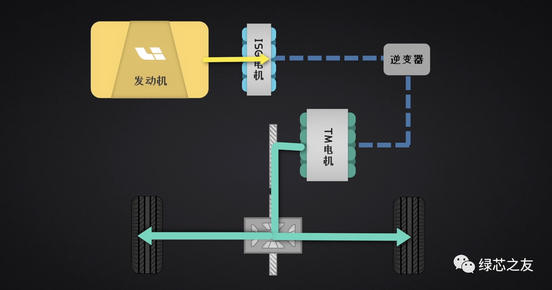 2021年全网最全混动构型大盘点—看看你的混动车是啥技术？