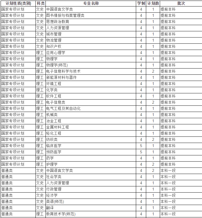 最新！2020江苏省高考成绩重磅公布！内附苏州大学2019年录取分数线！