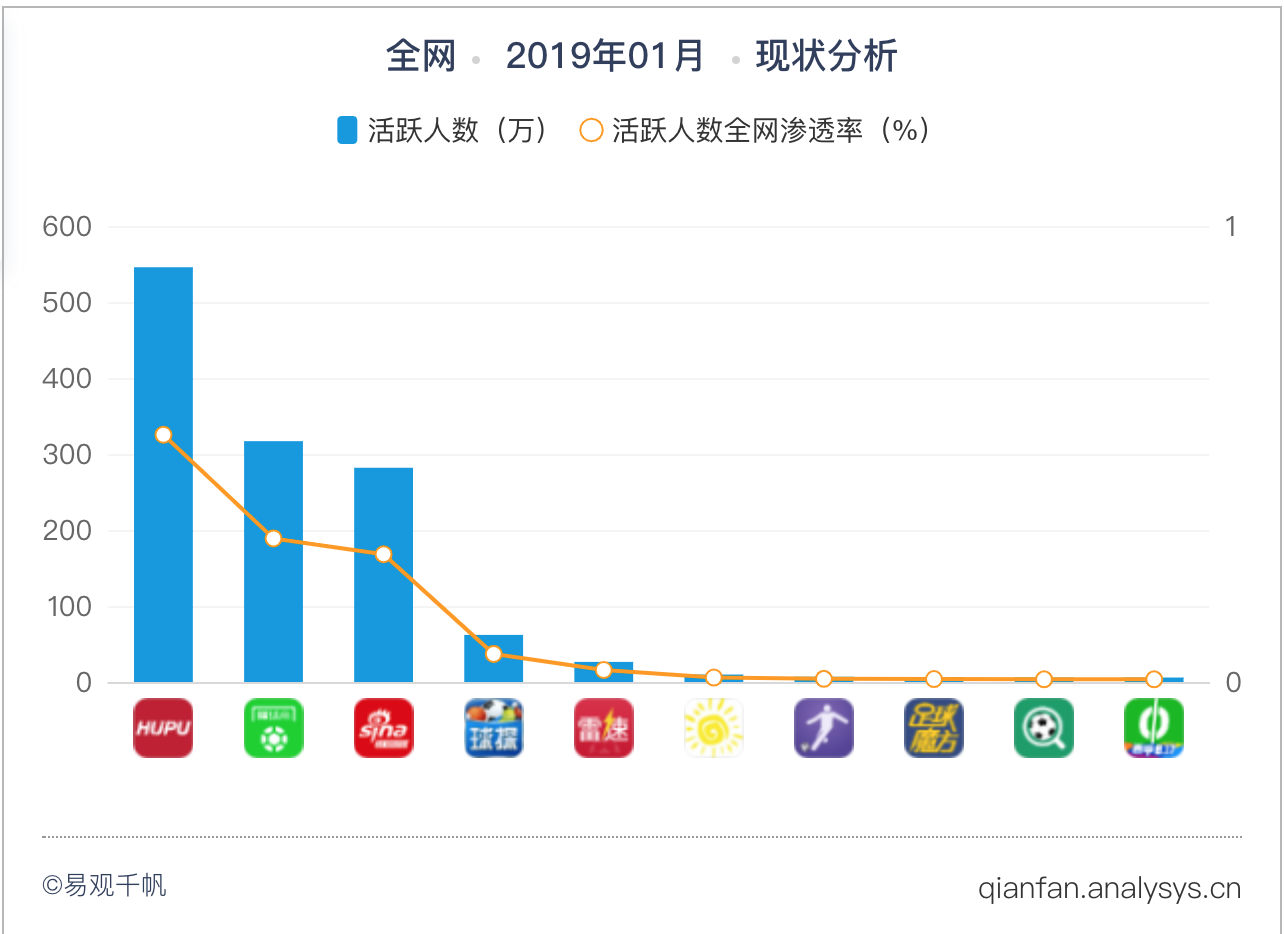 “虎扑”产品分析报告