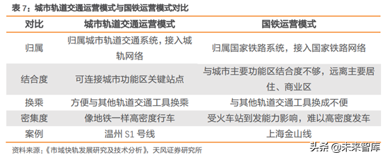 城市轨道交通行业研究：市域快轨专题