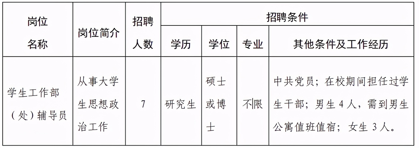 含大庆岗位、事业单位！我省最新一波招聘信息汇总来啦