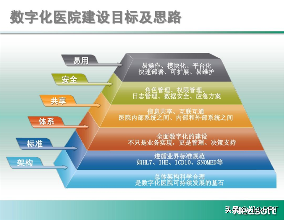 PPT排版页面太空，不妨试试这个方法，效果很丰富