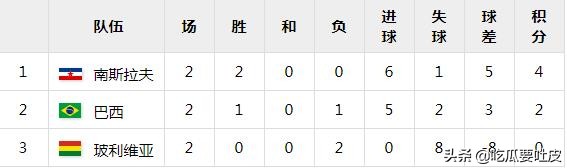 7月2日世界杯在哪里(1930年世界杯，载入史册的第一届世界杯，一届遥远的世界杯)