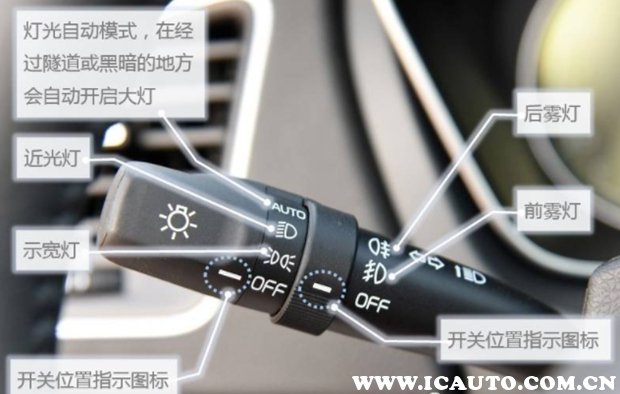 ç¤ºå»“ç�¯å’Œå��ä½�ç�¯å›¾è§£ï¼Œå‰�å��ä½�ç�¯å’Œç¤ºå»“ç�¯å›¾æ ‡