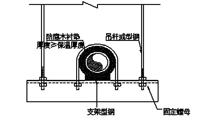 暖通设计｜空调水系统安装与调试指导手册