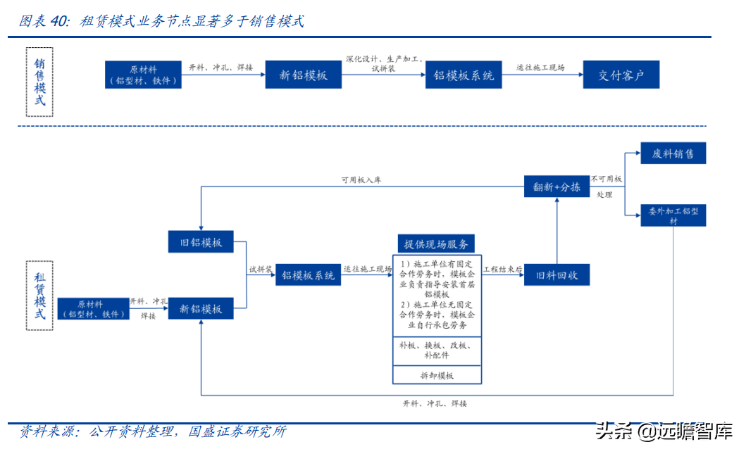 "以铝代木"趋势明确，铝模系统领军者，志特新材：精益管理筑壁垒