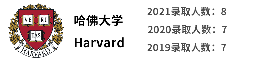 后疫情时代的“非常态”藤校录取，中国哪些国际学校逆势突围？