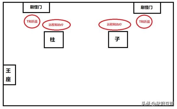 魔兽世界怀旧服黑翼之巢-「 BWL超详细全攻略教程 」