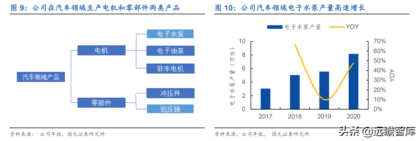 江苏雷利：细分领域有大市场，深耕微特电机、电子水泵和音圈电机